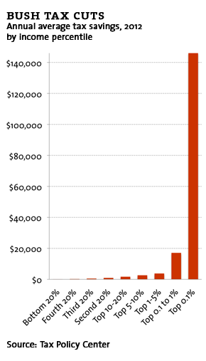 tax-inequality-in-the-united-states