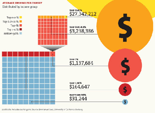 Inequality Page