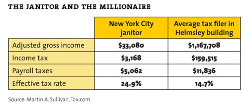 tax inequality; janitor vs millionaire graphic