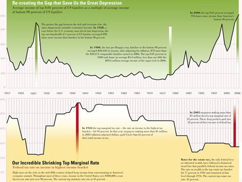 what top 1 percent makes