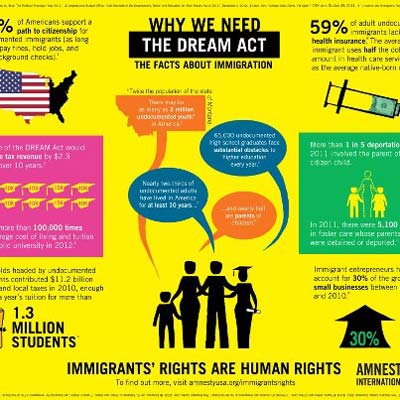 Why Do We Need the Dream Act?