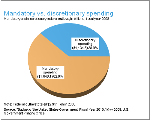 options-for-reducing-the-deficit-discretionary-spending